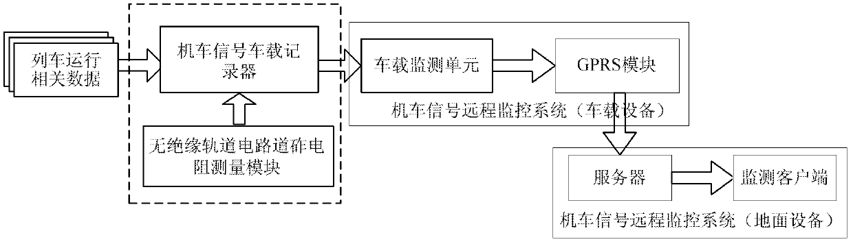 Ballast resistance online monitoring method of jointless track circuit