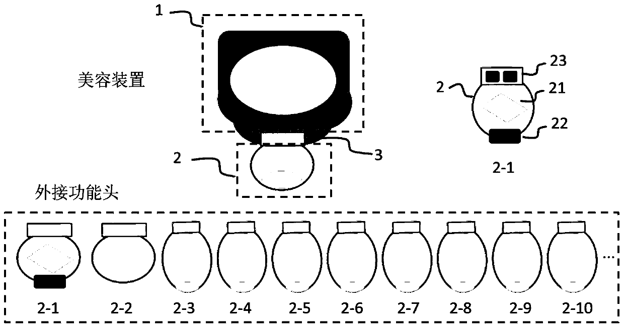 Pluggable multifunctional cosmetic device and working method