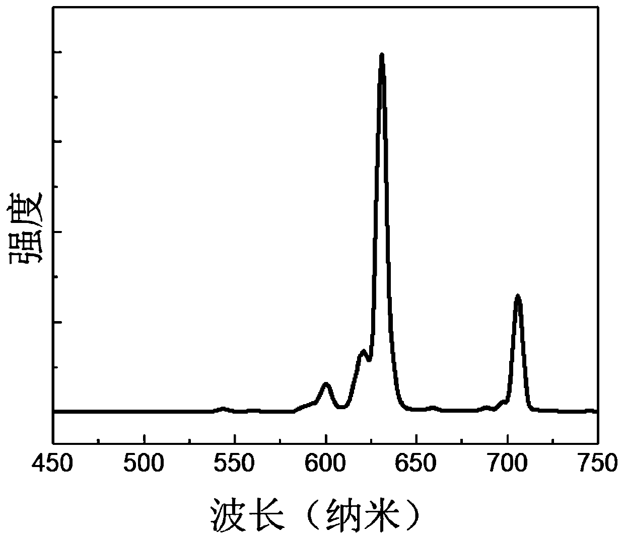 Quantum dot fluorescent probe for pH detection as well as preparation method and application of quantum dot fluorescent probe