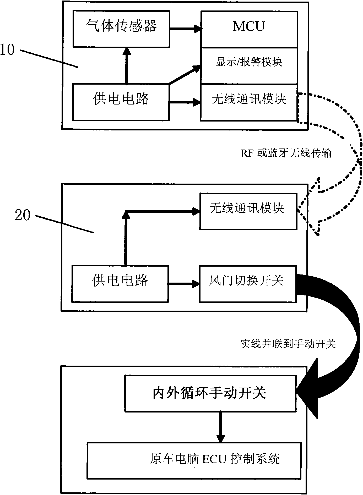 AQS (Air Quality System) implementing method and system applied to automobile afterloading modification