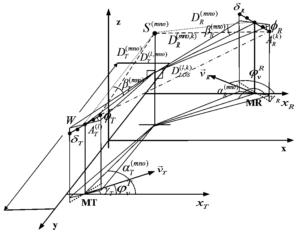 Rectangular tunnel wireless propagation channel modelling method