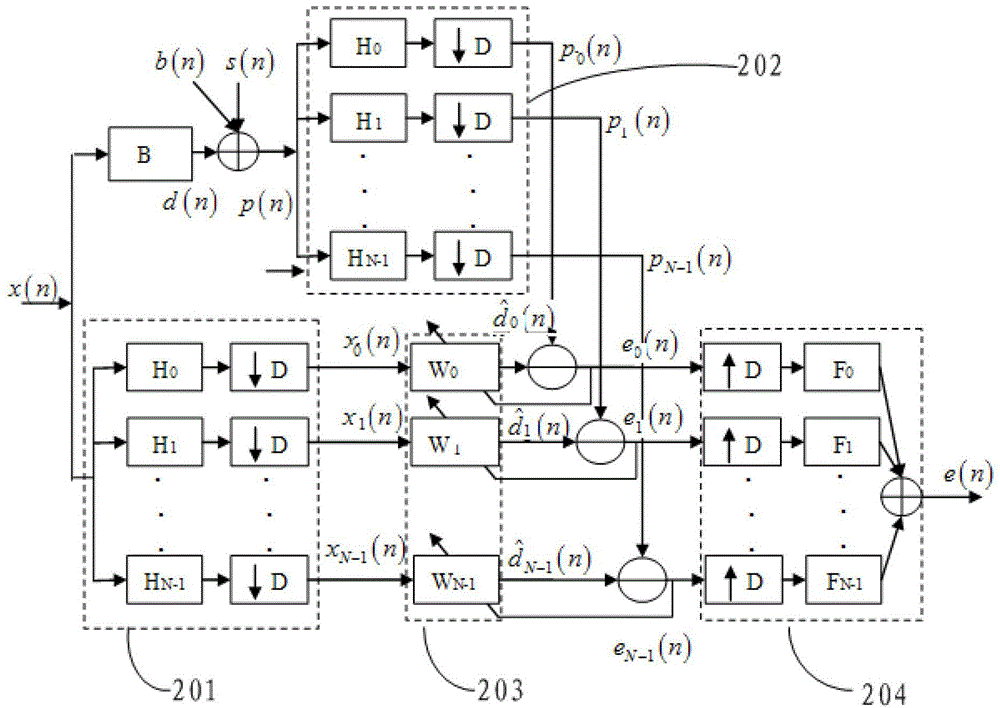 Linear echo cancellation method and device thereof