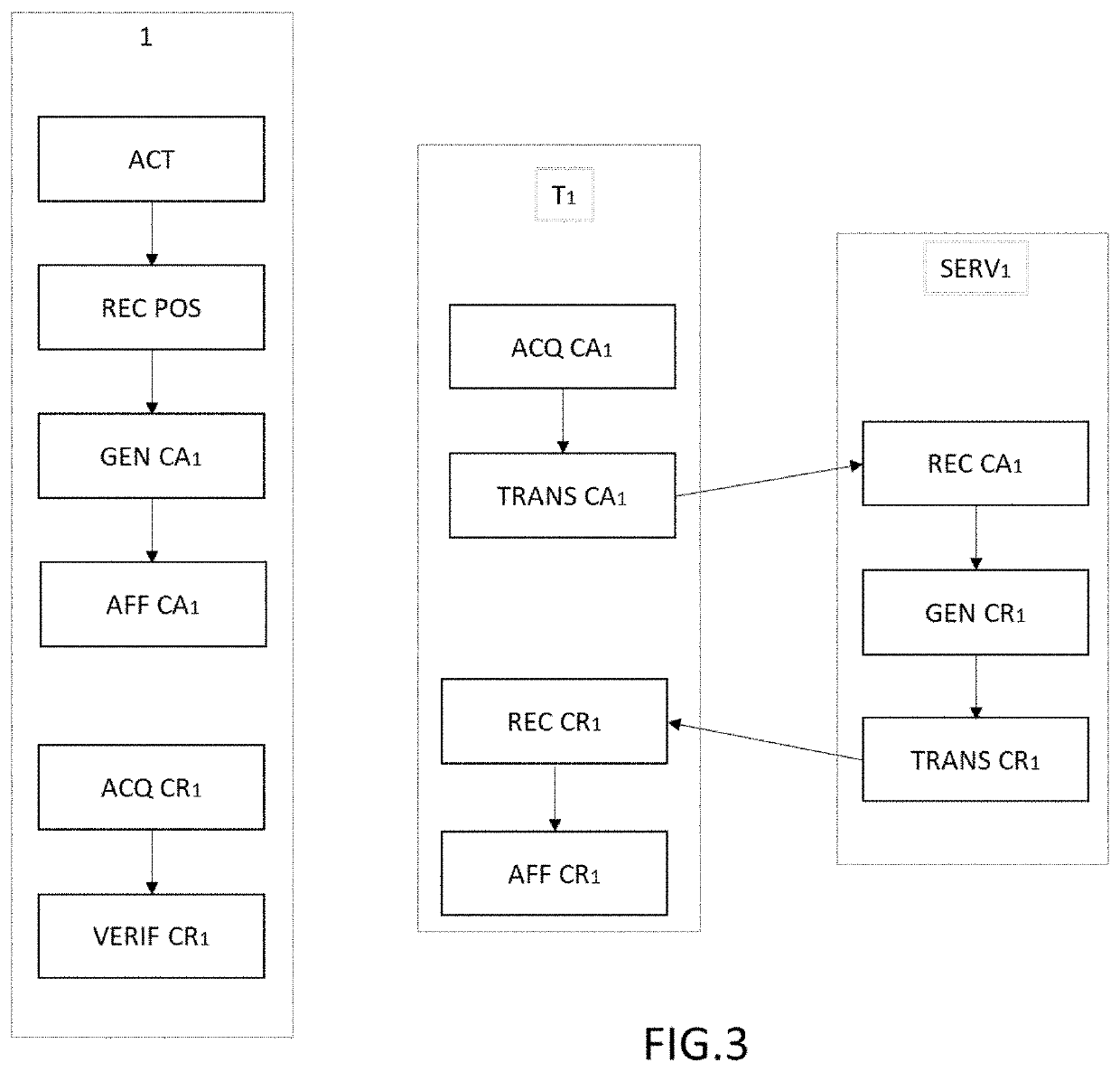 Method for activating a service, method for activating a fire hydrant, associated device and system