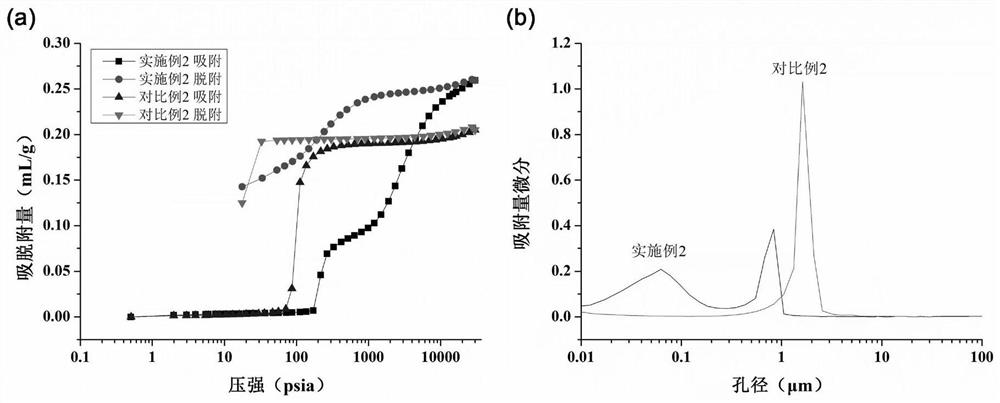 Two-stage porous polyimide material, preparation method thereof, two-stage porous polyimide retainer and application of two-stage porous polyimide retainer