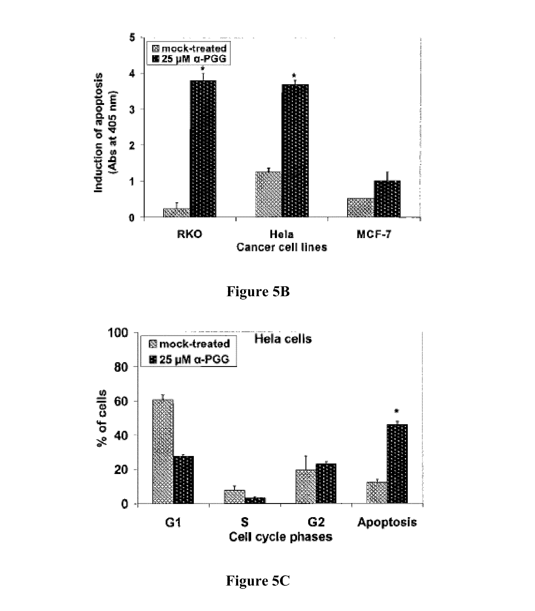 Compositions and methods for glucose transport inhibition