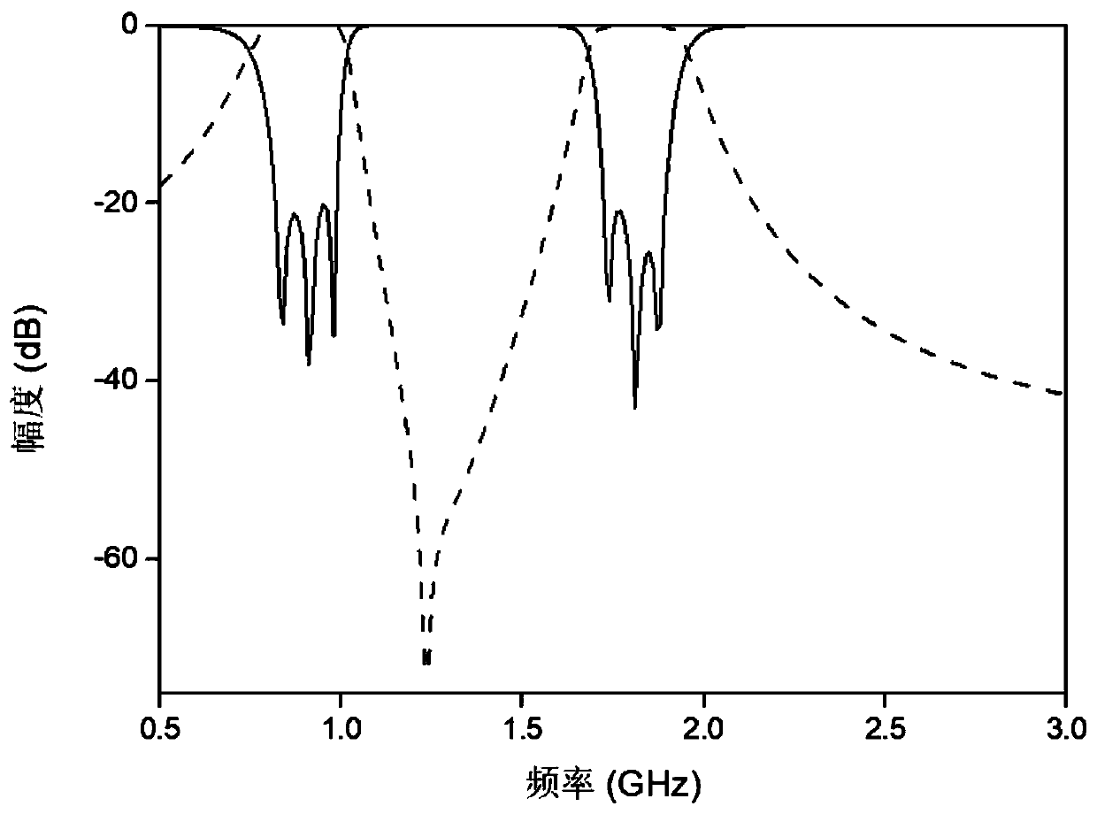 Dual-mode and dual-frequency coaxial cavity filter