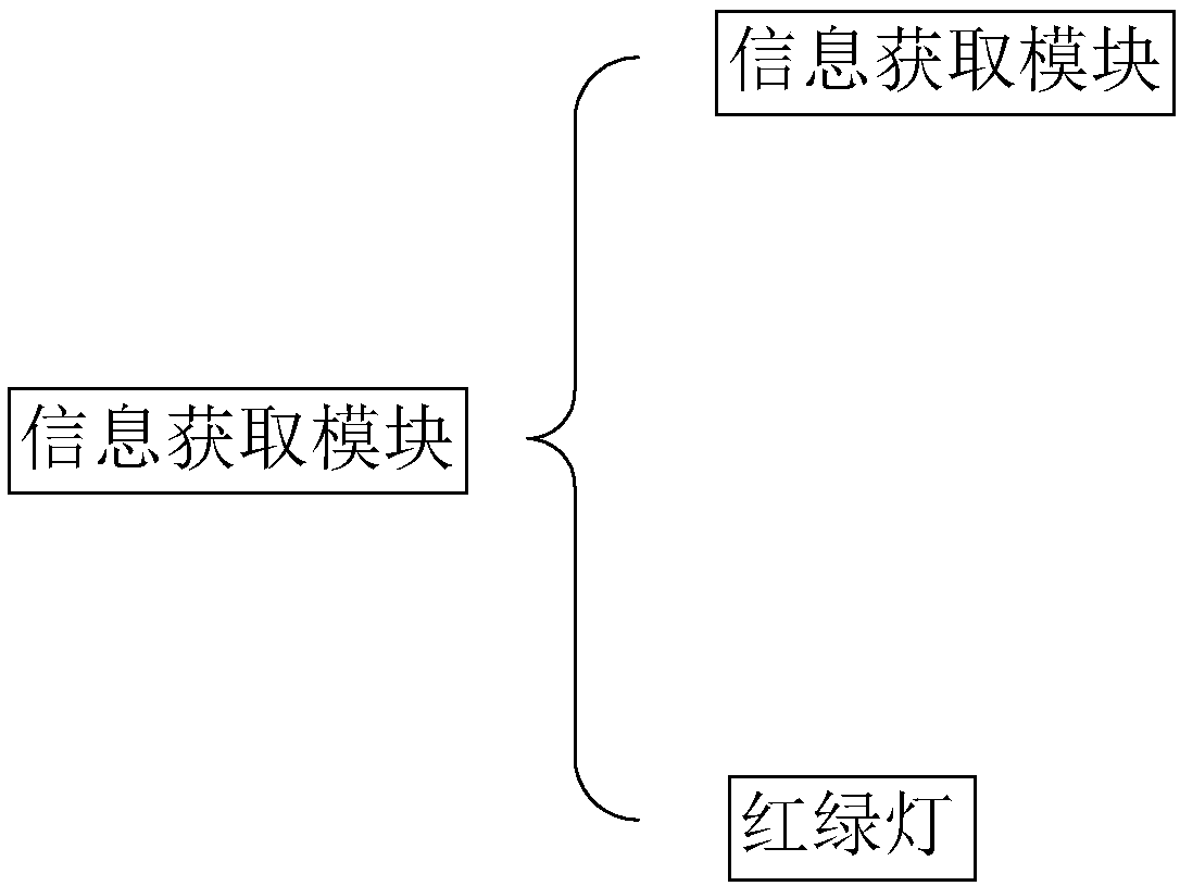 Intelligent traffic light system