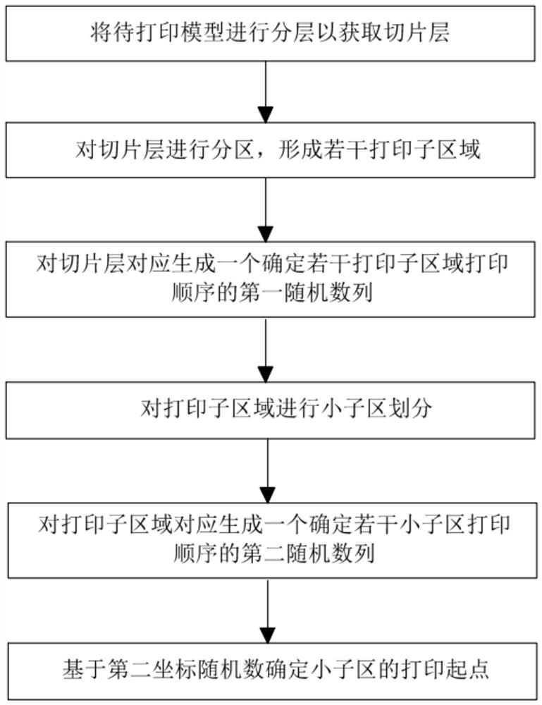 A printing path generation method for metal additive manufacturing