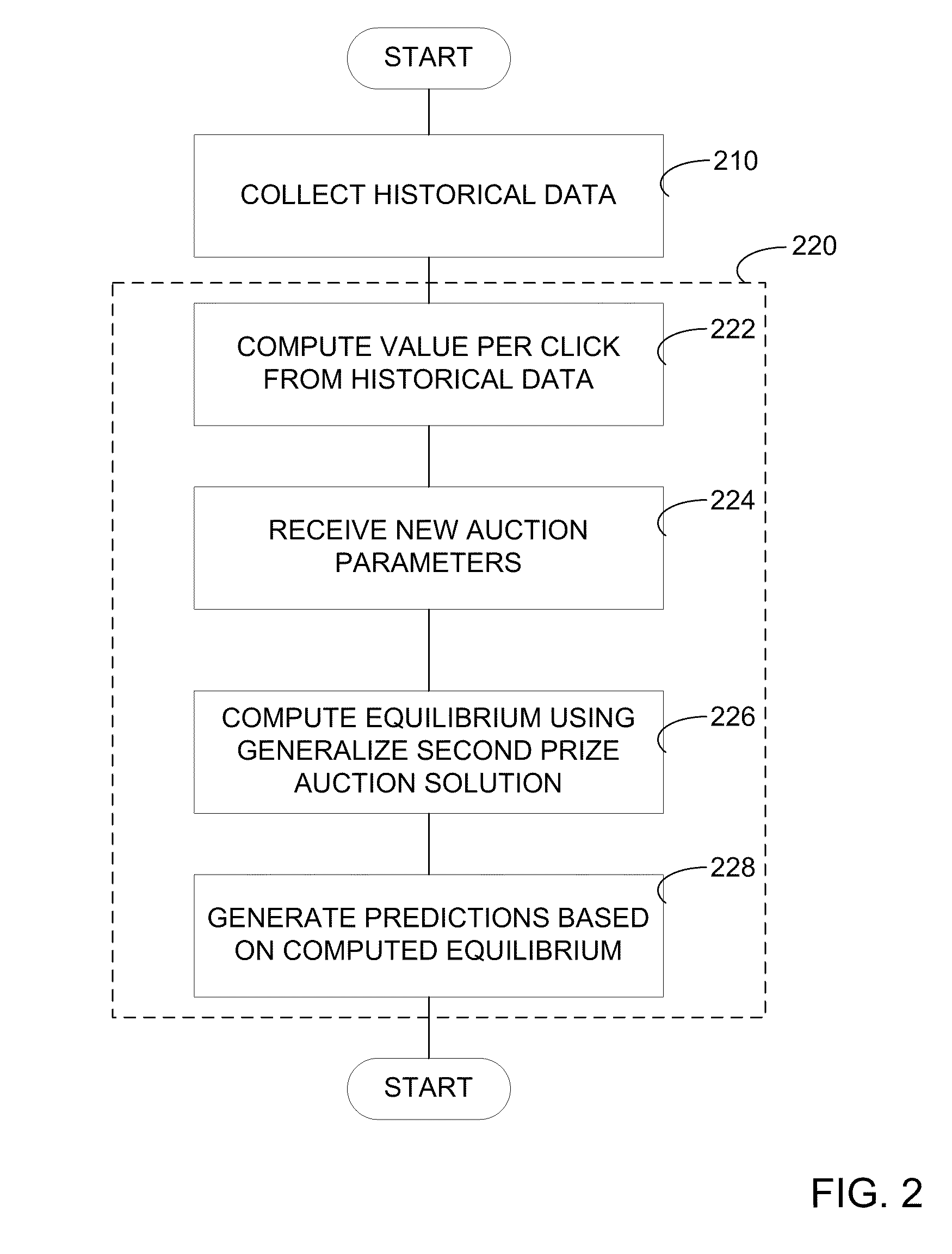 Tool for analysis of advertising auctions