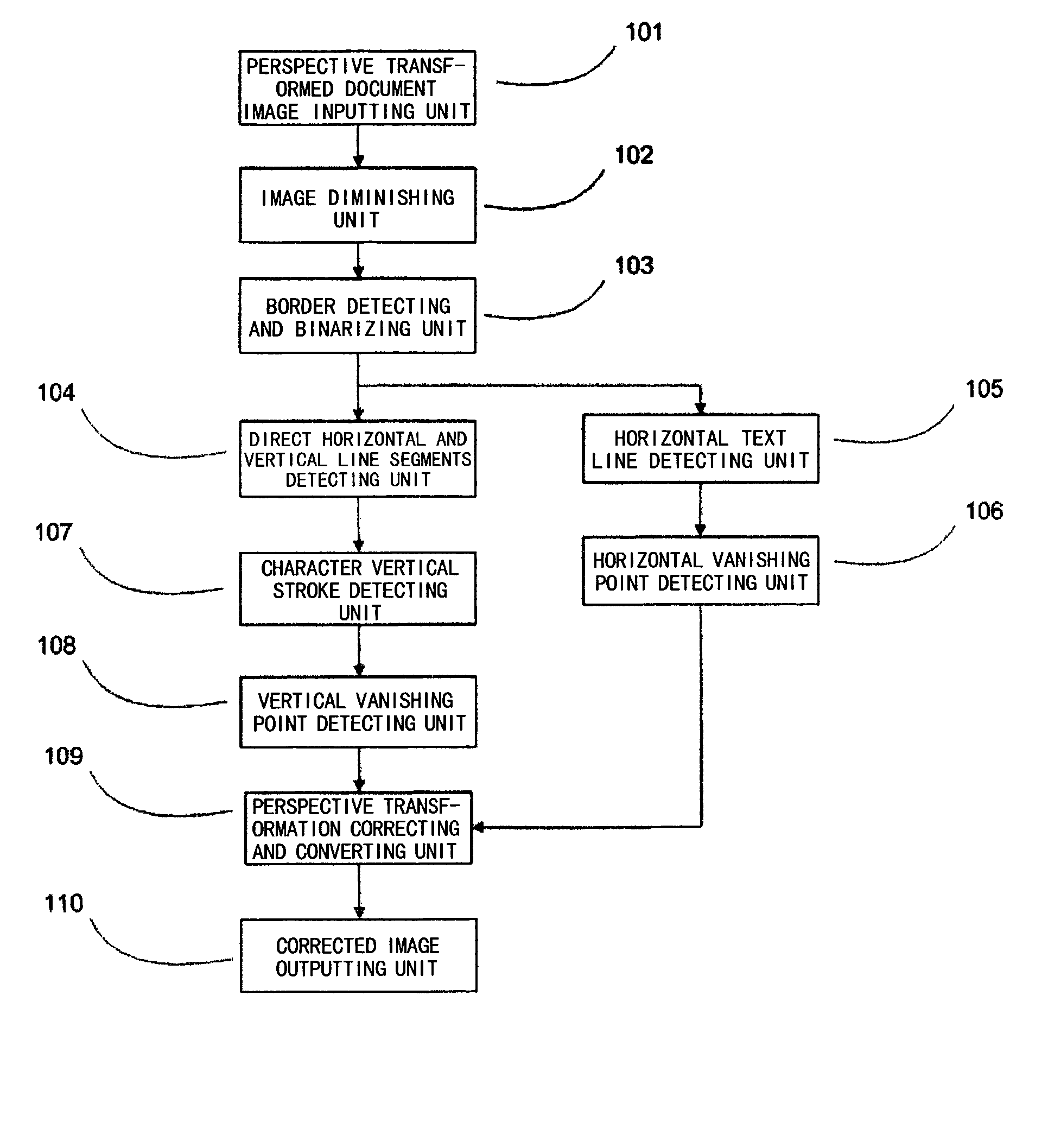 Correcting device and method for perspective transformed document images