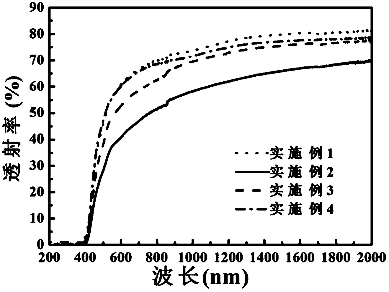 Potassium sodium niobate transparent ferroelectric ceramic material modified by bismuth magnesium niobate and its preparation method using low-purity raw materials