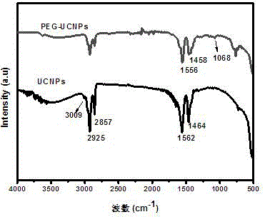 Preparation method for ZnPc-UCNP-PEG-G nano-compound