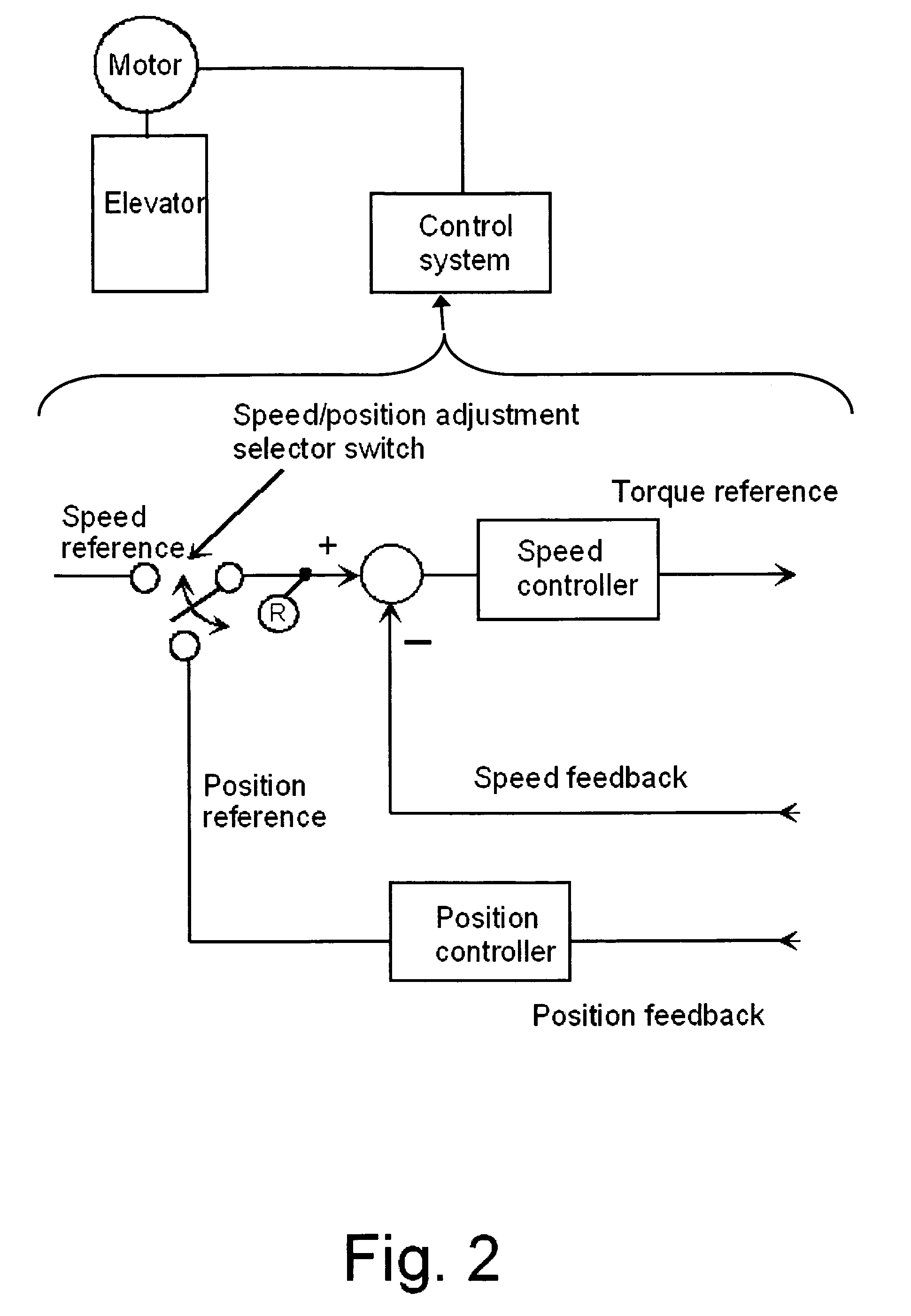 Elevator control using switched speed and position