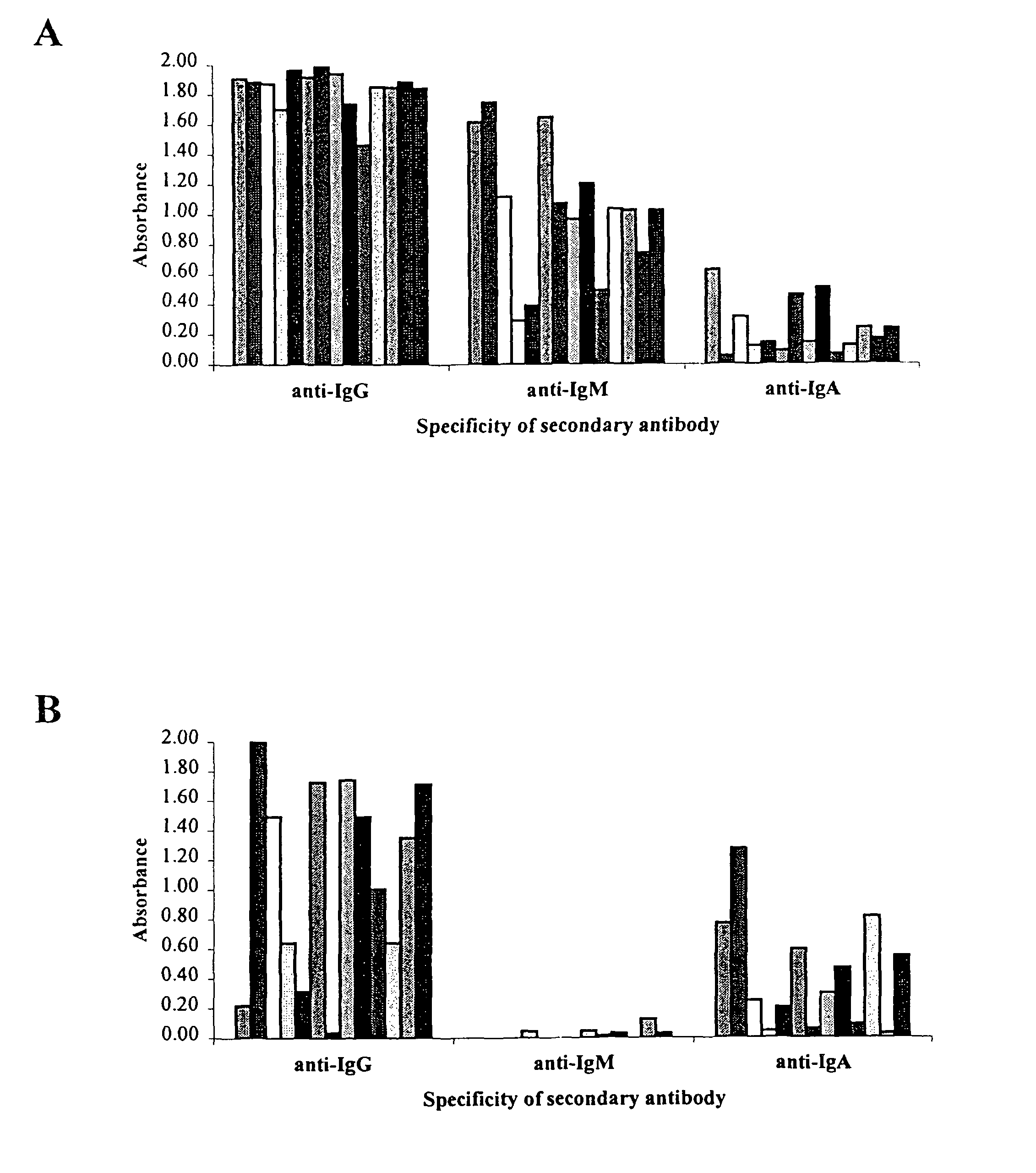 Oral fluid rapid assay for hepatitis C virus (HCV) antibodies using non-antibody labeling of IgA molecules recognizing HCV peptide epitopes