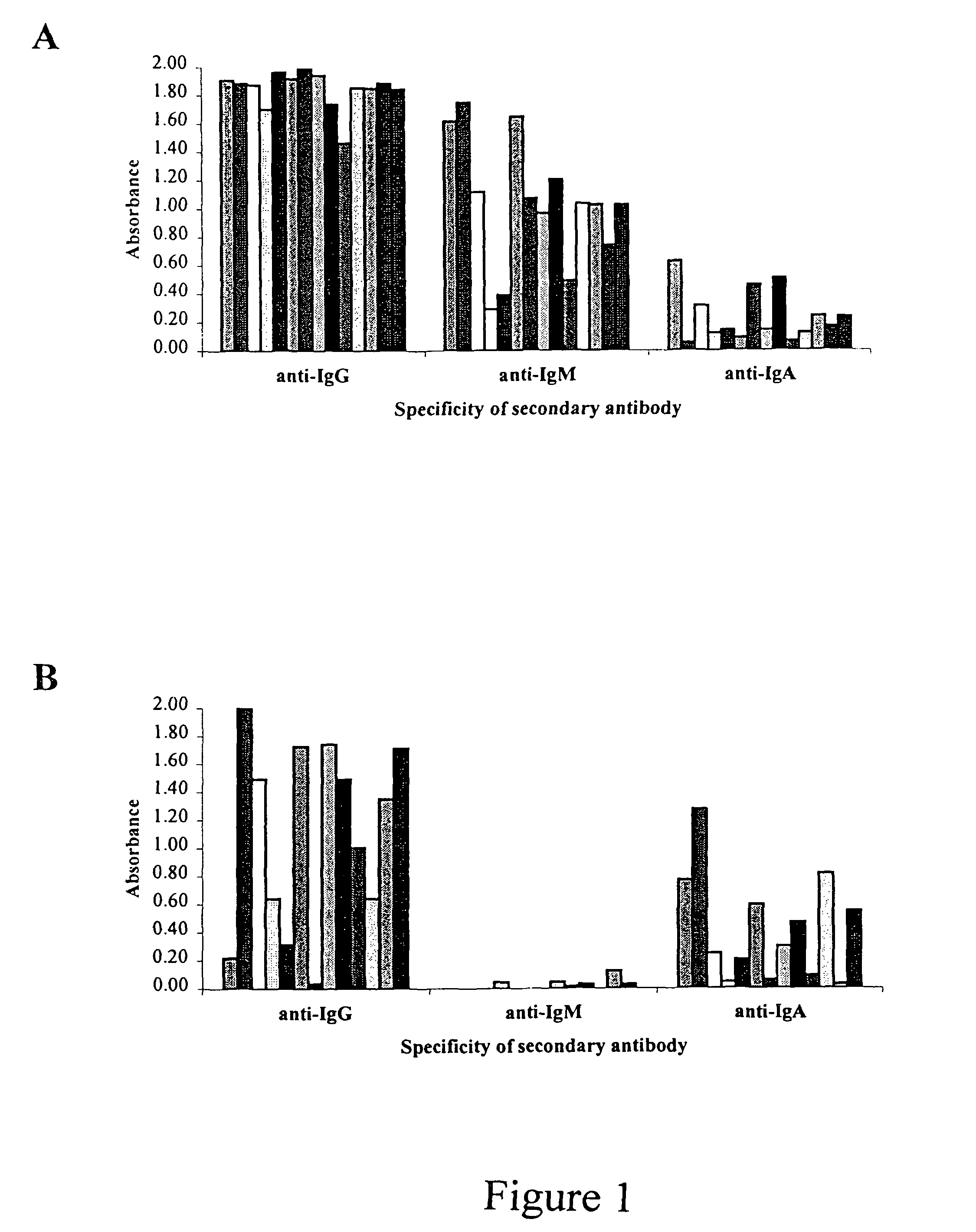 Oral fluid rapid assay for hepatitis C virus (HCV) antibodies using non-antibody labeling of IgA molecules recognizing HCV peptide epitopes