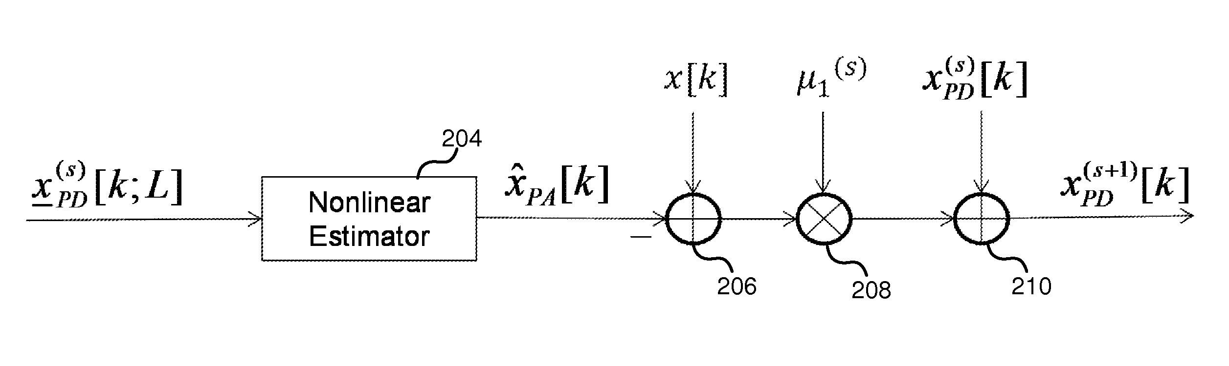 Systems and methods for signal predistortion