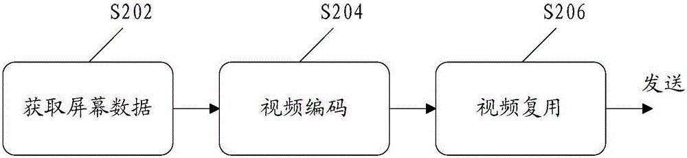 Mobile application testing system and method