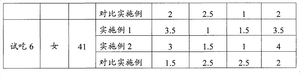 Food additive prepared from animal blood as well as preparation method and application thereof