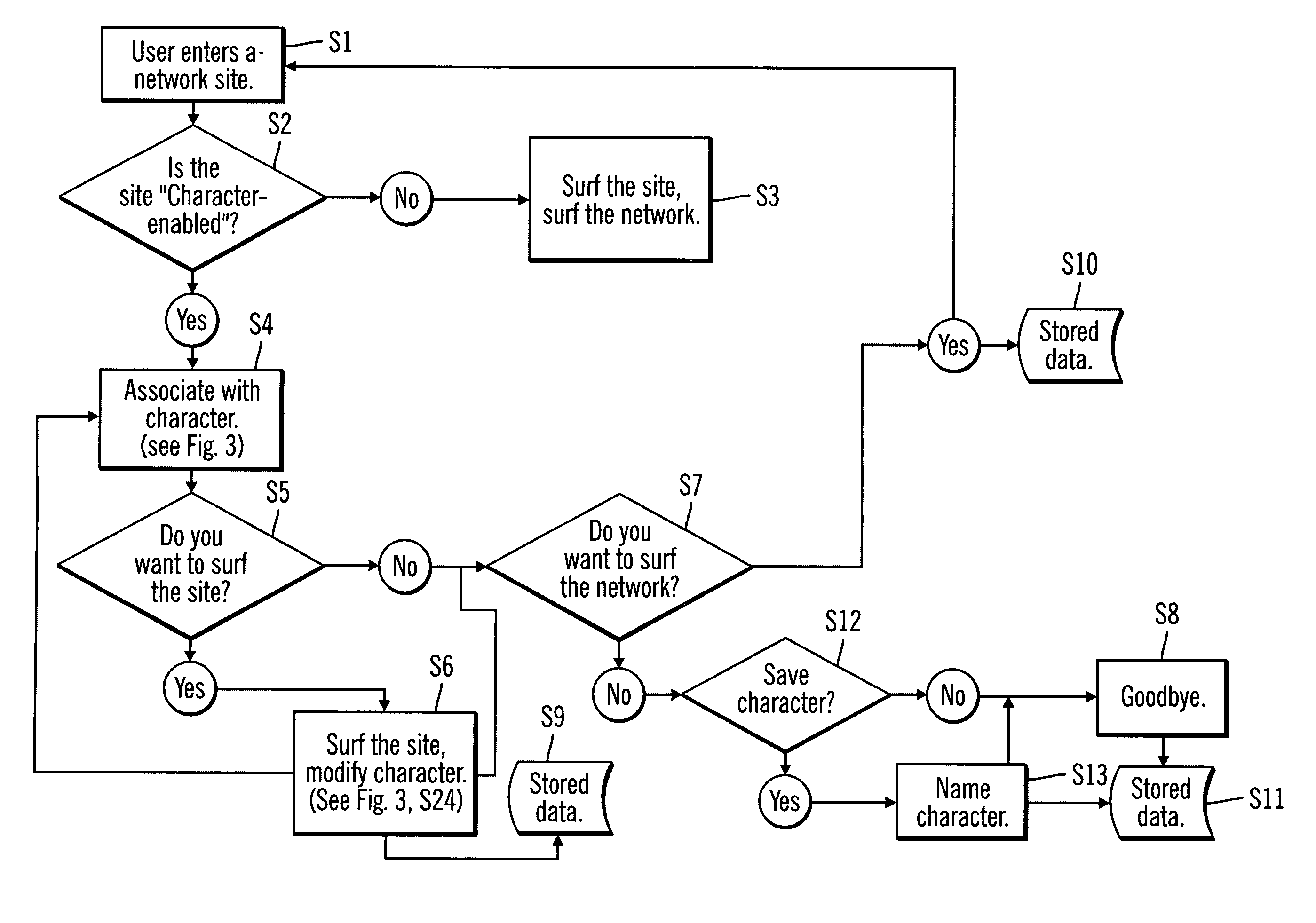Method and system for presenting data over a network based on network user choices and collecting real-time data related to said choices