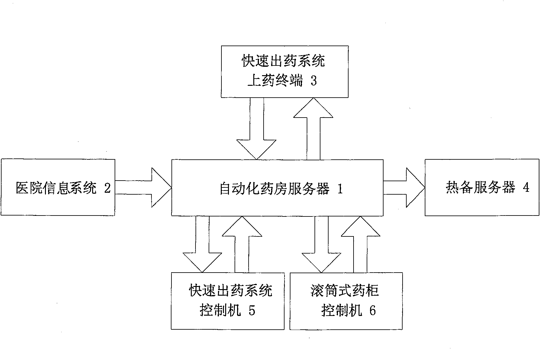Automatization drug-store computer control managing method and system