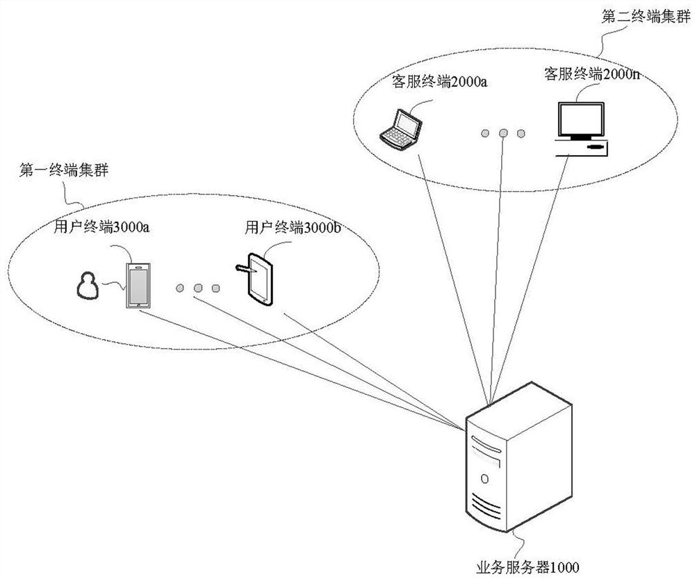 A video data processing method, device and related equipment