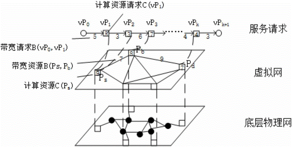 Path selection method for software defined network based on Q learning