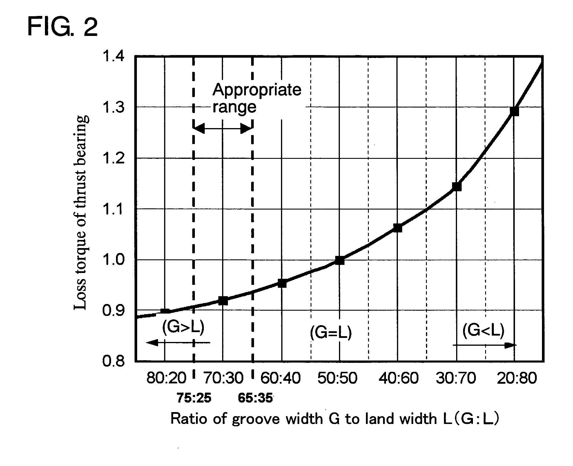 Thrust dynamic pressure bearing, spindle motor using thereof, and information recording/reproducing device using the spindle motor