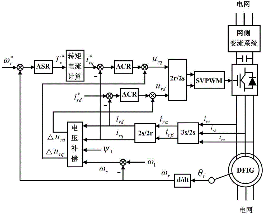 Method of improving identification precision of speedless sensor under condition of unbalanced network voltage