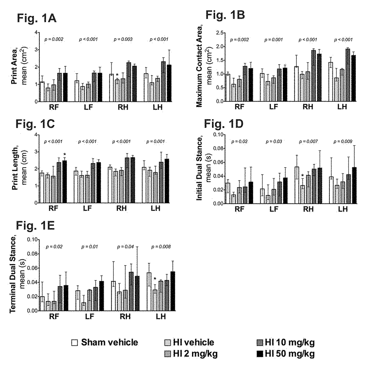 Phosphodiesterase inhibitors to repair brain and/or retinal injury in human newborns