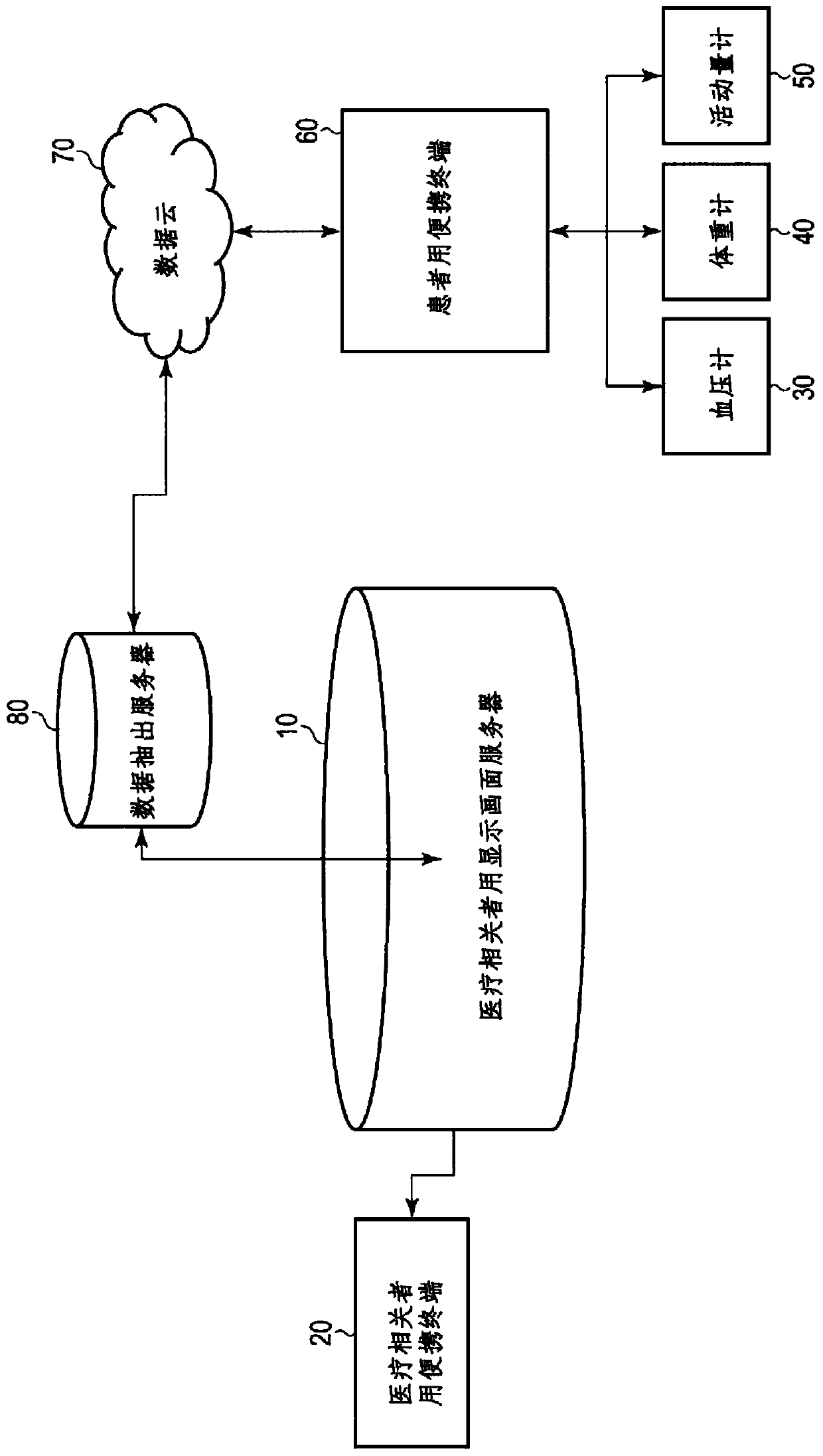 Data processing device, data processing method and data processing program