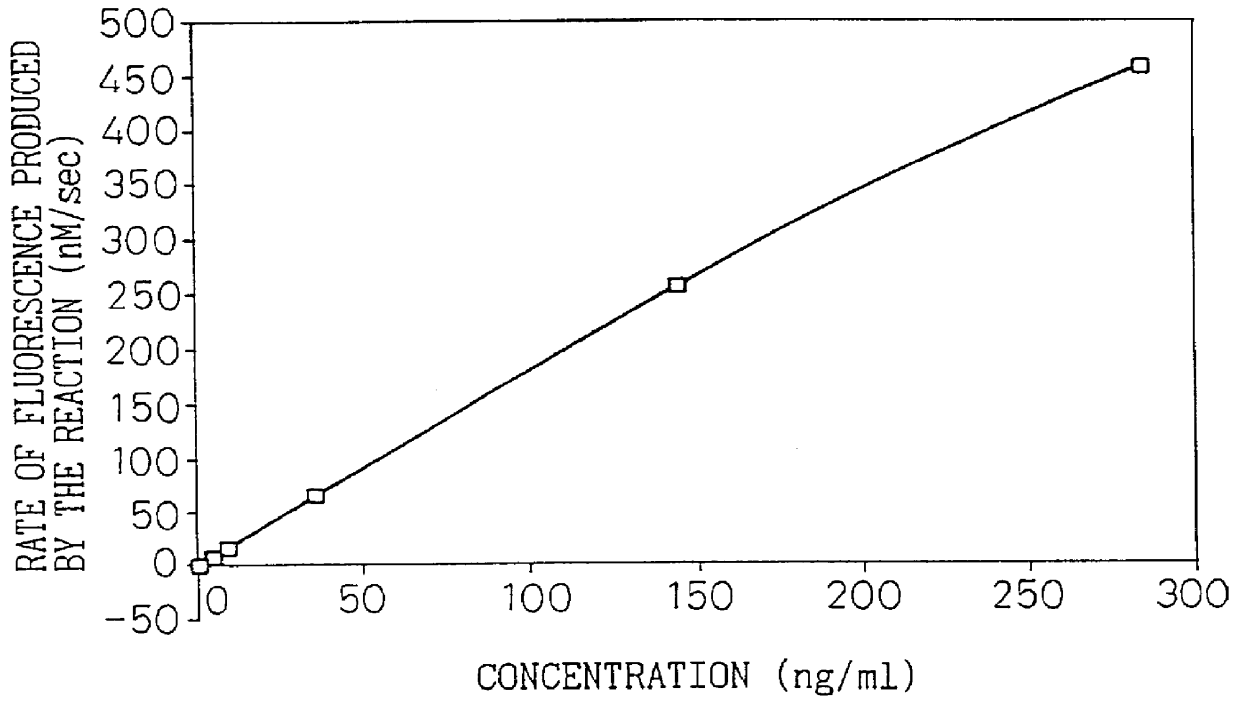 Type IV collagen high molecular form and production and diagnostic use thereof