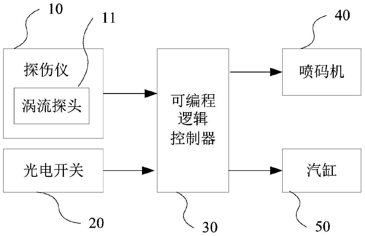 Aluminum and aluminum alloy thin-wall pipe automatic sorting method based on eddy current testing