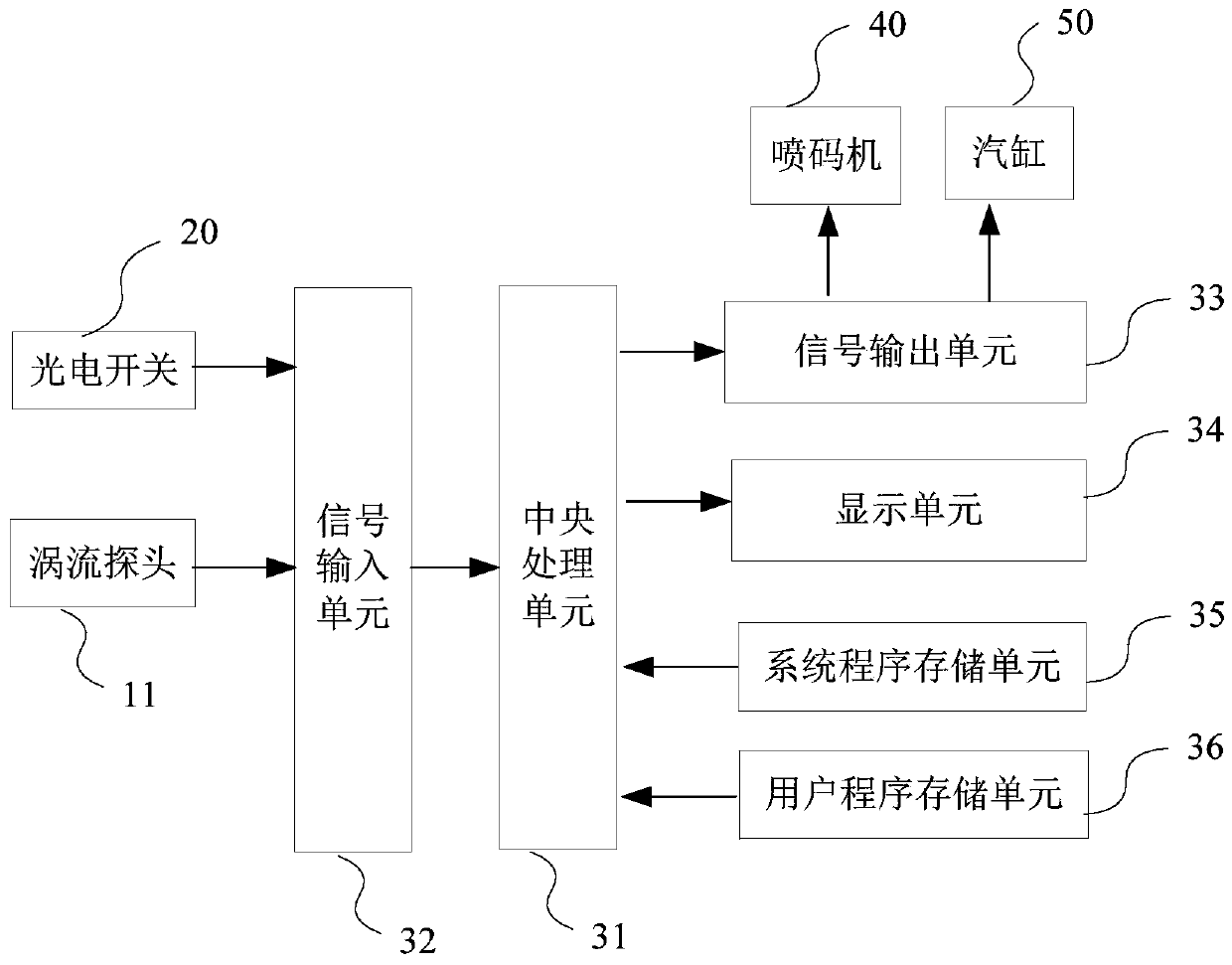 Aluminum and aluminum alloy thin-wall pipe automatic sorting method based on eddy current testing