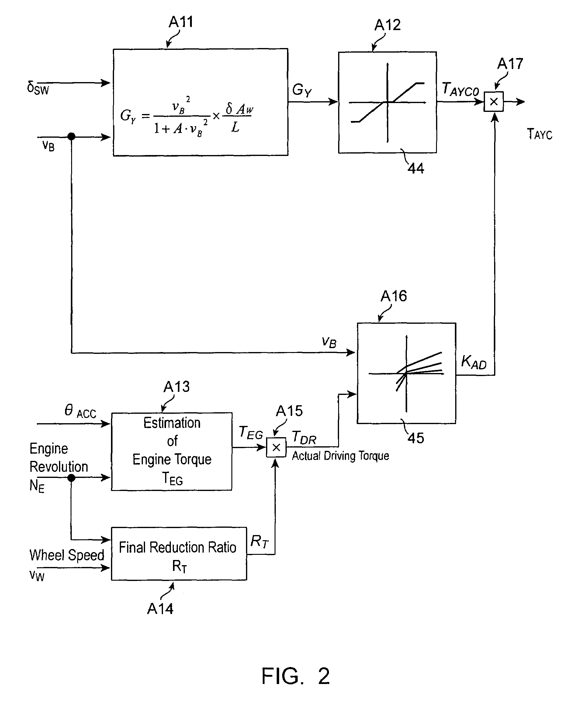 Turning control apparatus for vehicle