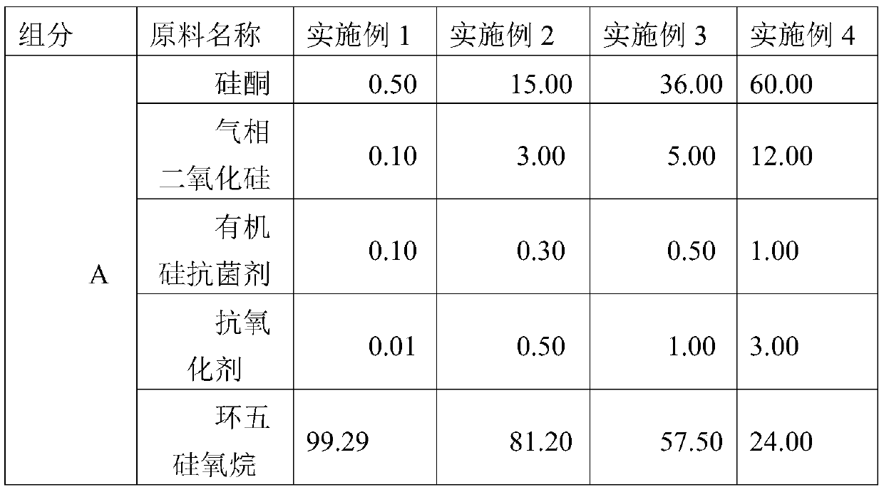 Aerosol silicone dressing and application thereof