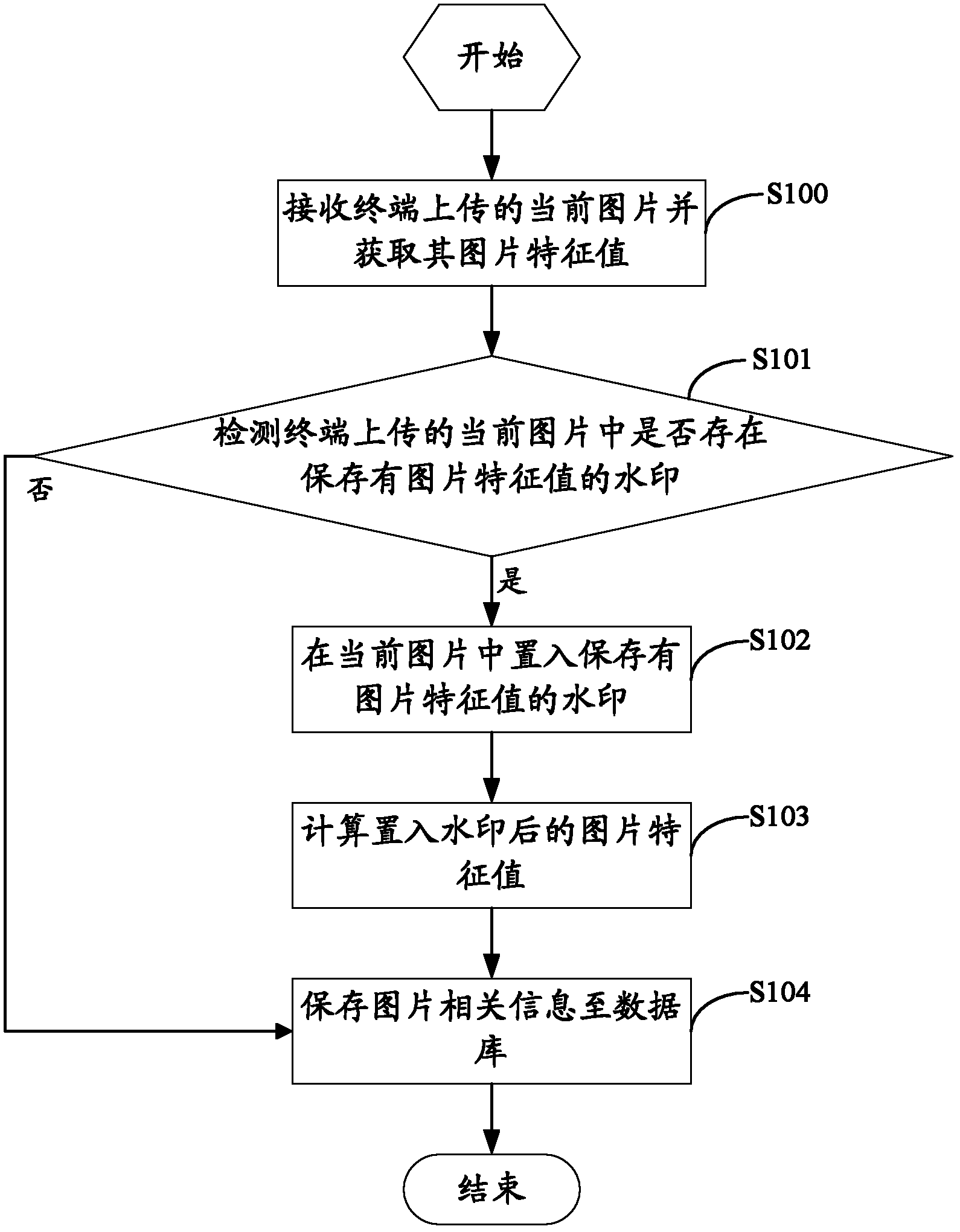 Method and system for tracing homologous image through watermark