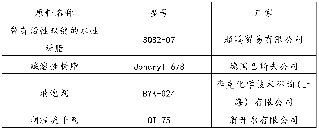 A kind of water-based UV base oil and preparation method thereof