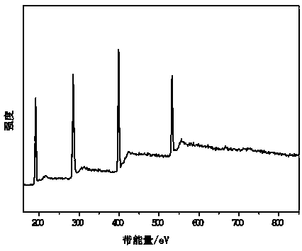 Doped carbon fiber net and preparation method thereof