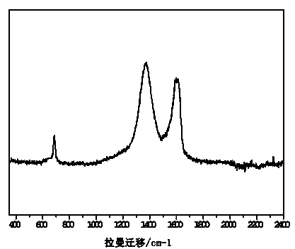 Doped carbon fiber net and preparation method thereof