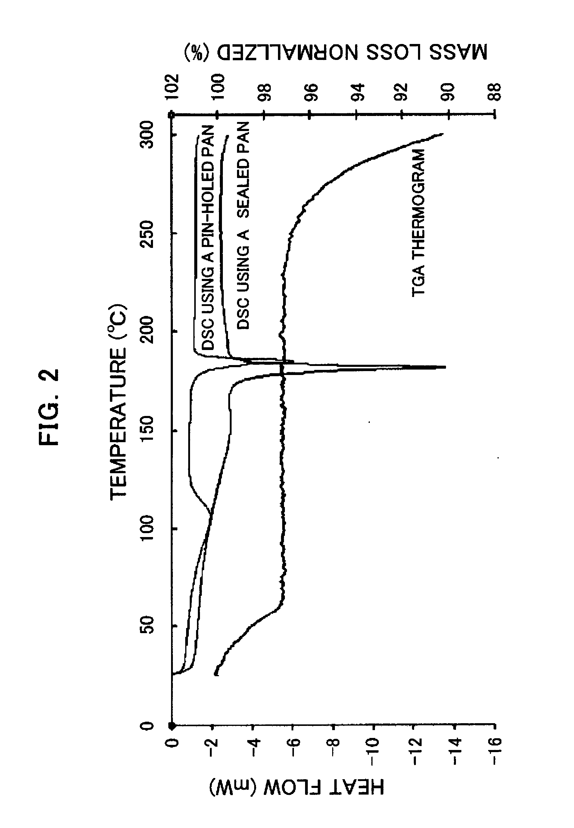 Crystals of phenylalanine derivatives, production method thereof and use thereof