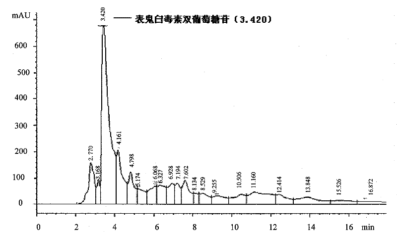 Method for preparing epipodophyllotoxin diglucoside and special bacterial strain thereof
