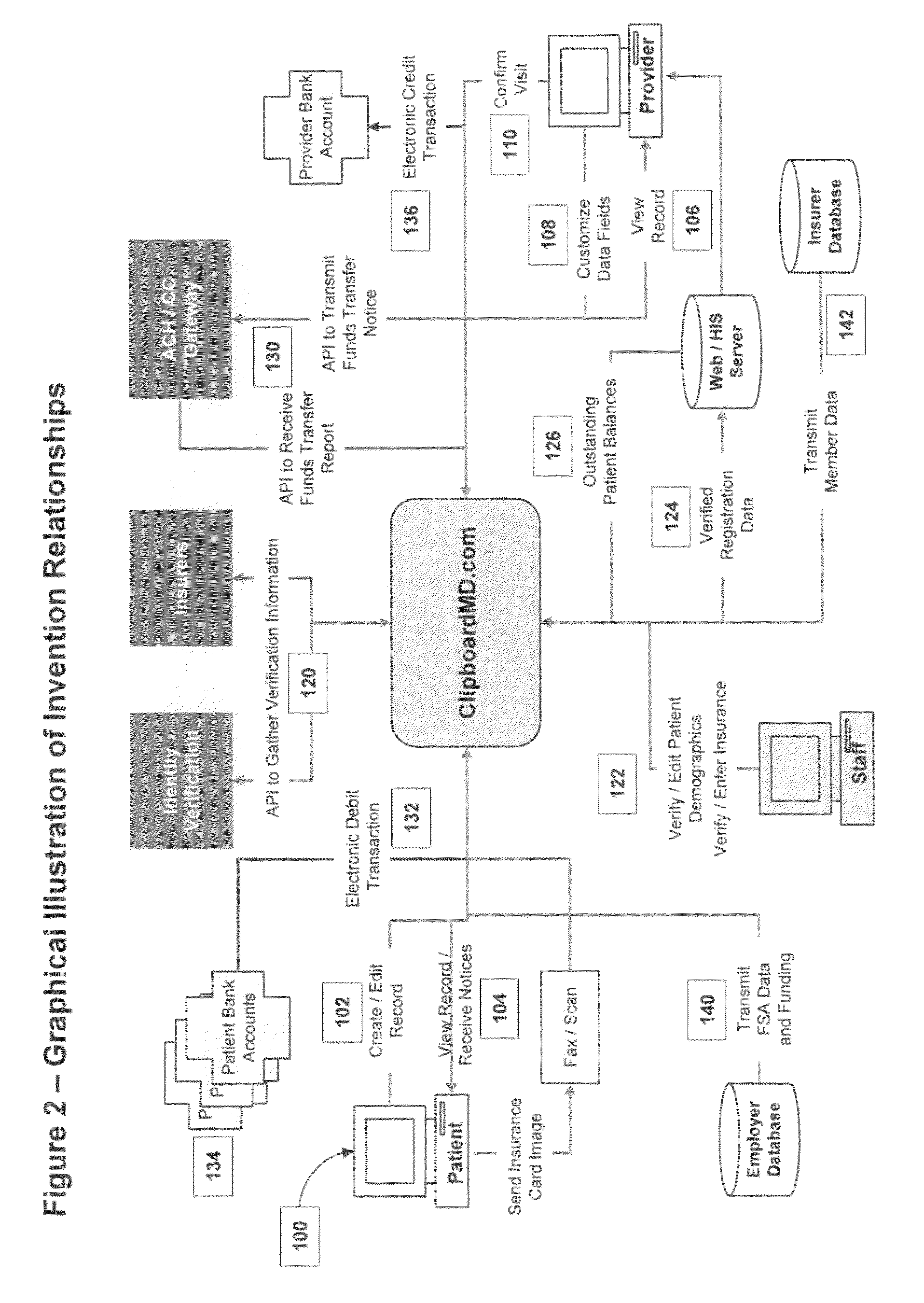 Electronic patient registration verification and payment system and method