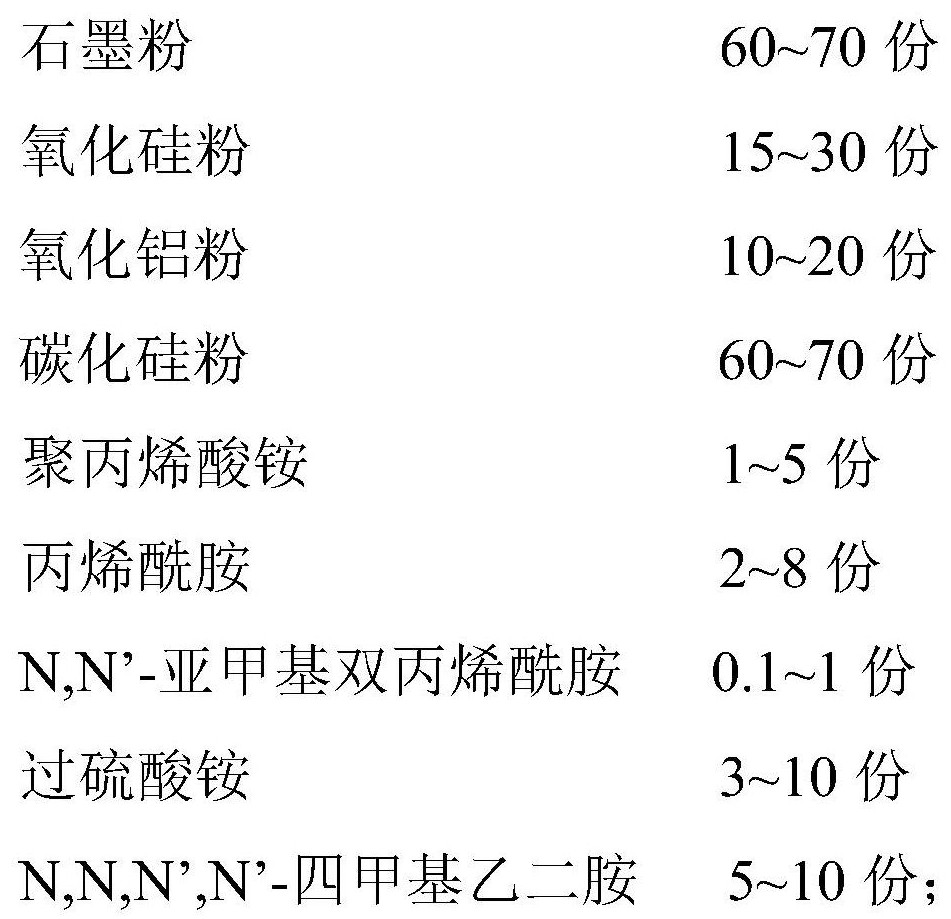 Preparation method of electrodes for sterilization and disinfection water generating device and product