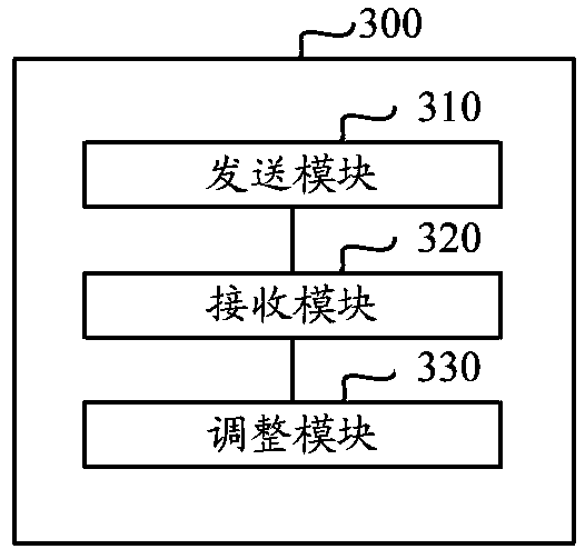 Model learning method, device and system based on private data protection