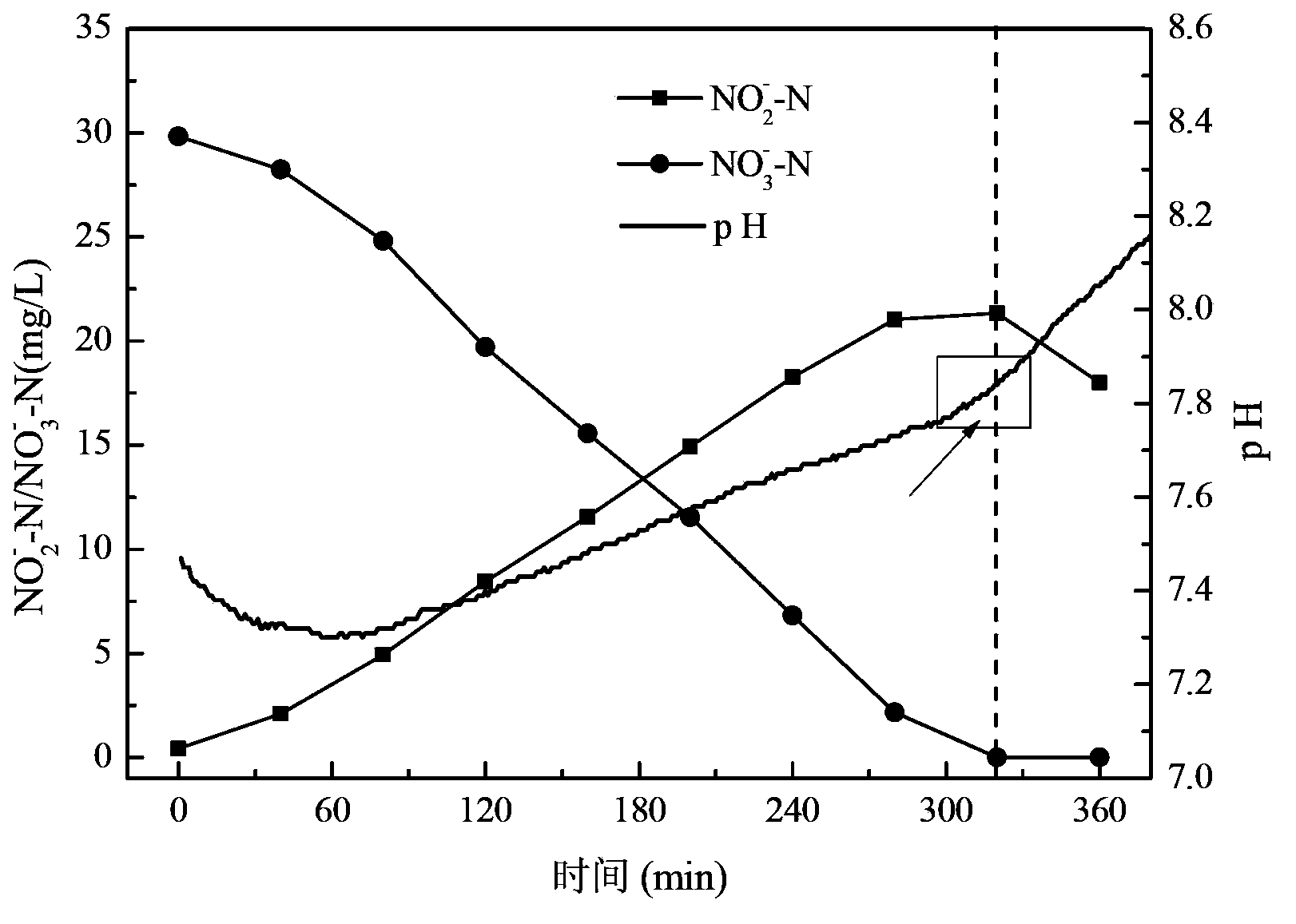 Method for realizing maximal accumulation of nitrite in sludge fermentation coupling denitrification process