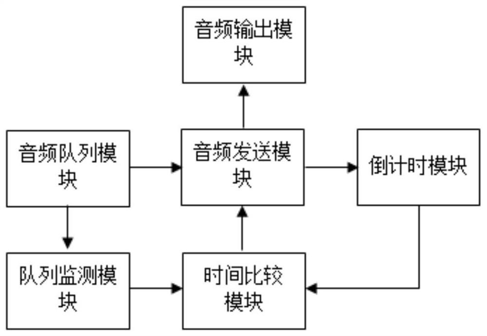 Audio file output method and device