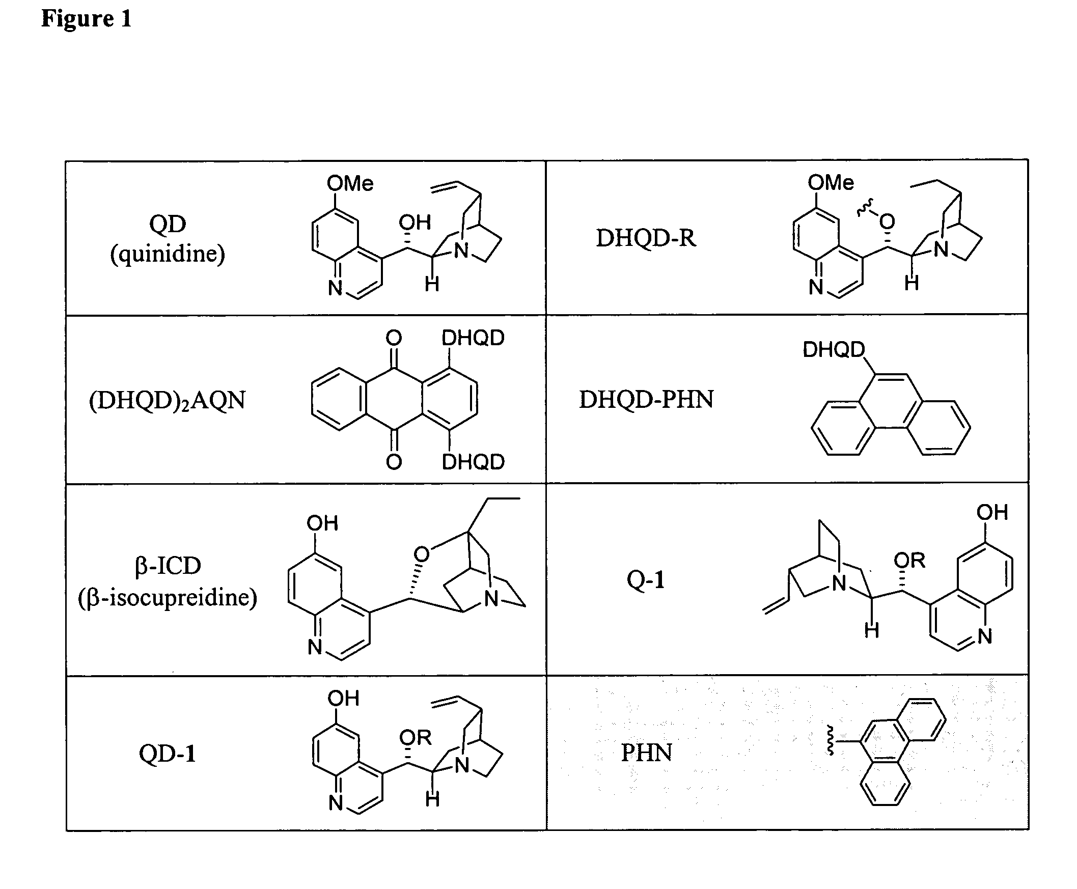 Asymmetric aldol additions using bifunctional cinchona-alkaloid-based catalysts