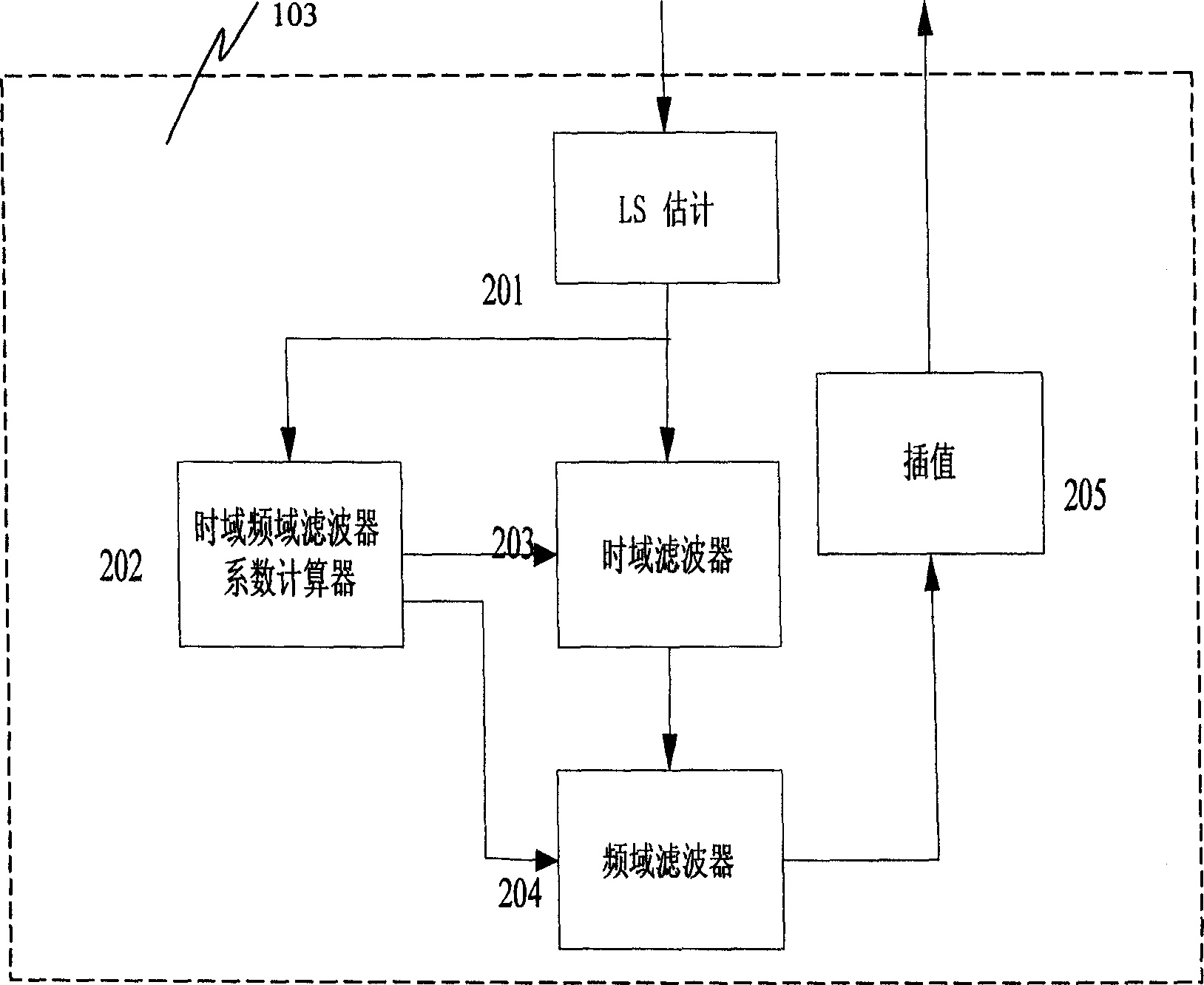 Channel evaluation and evaluating device for orthogonal frequency division duplex telecommunication system