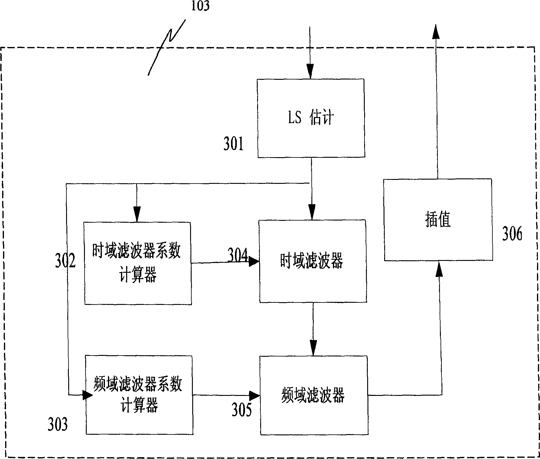 Channel evaluation and evaluating device for orthogonal frequency division duplex telecommunication system