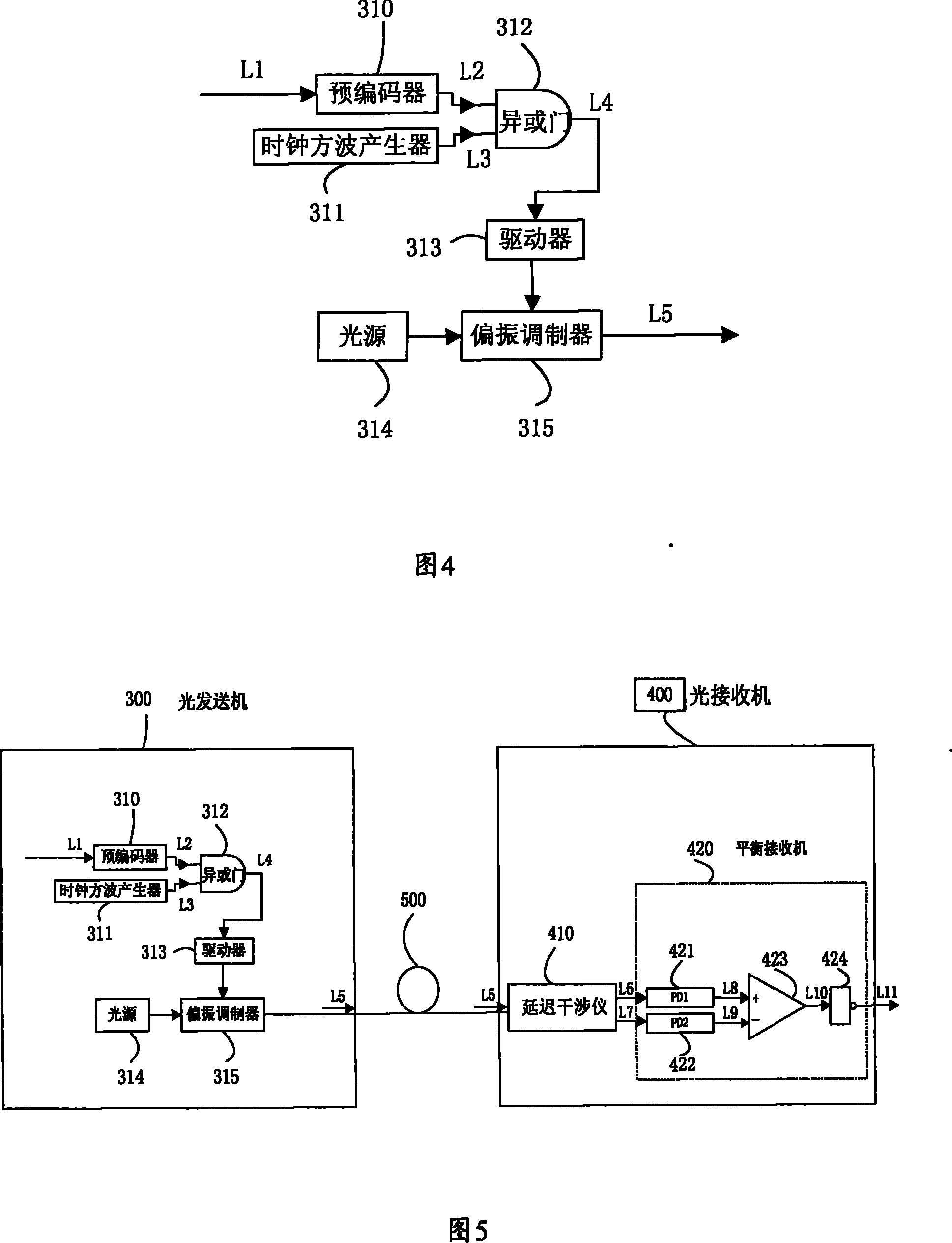 An optical differential polarization shift key control system and its signal transmission device and method